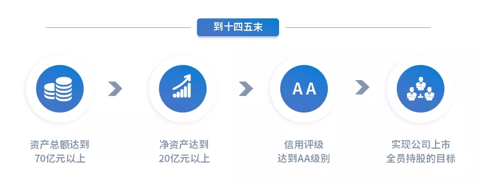 重整行装再出发——必一·运动(B-Sports)召开改革重组动员会议(图15)